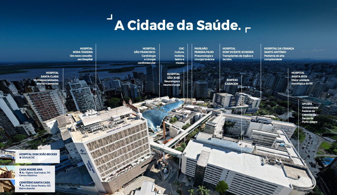 Infográfico “A Cidade da Saúde” — complexo hospitalar da Santa Casa de Porto Alegre, com destaque para o Hospital São José (neurologia e neurocirurgia)